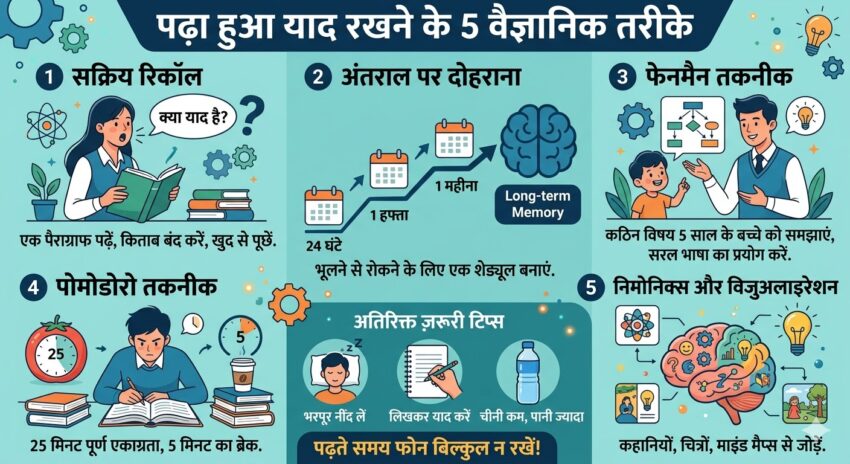 Padha Hua Yad Kaise Rakhen