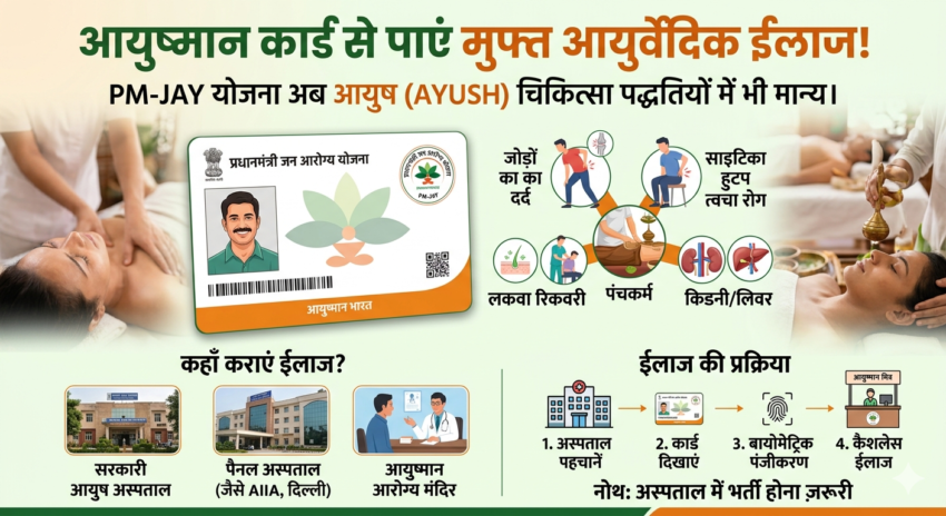ayushman-card-se-ayurvedic-ilaj