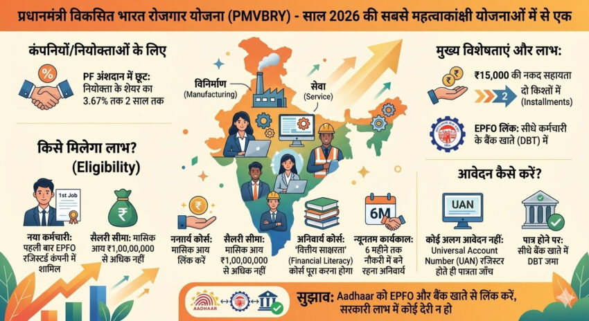 pm viksit bharat yojna