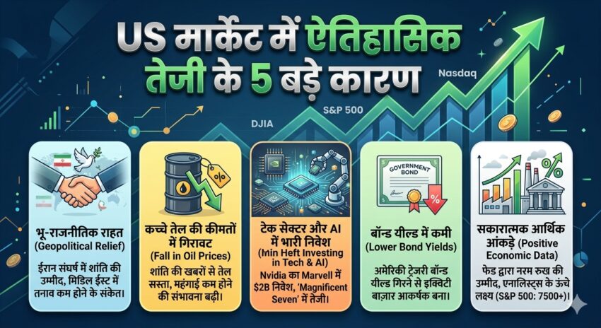 US Stock Market Bull Run 2026